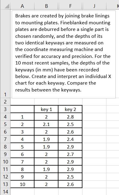 Please solve using MS Excel, SHOW FORMULAS B F J
