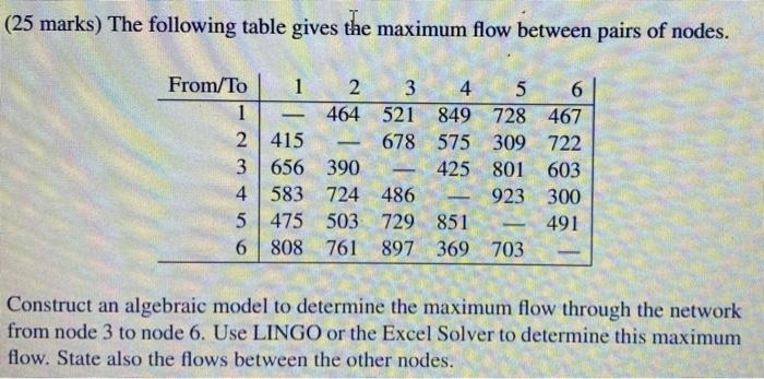 please help (25 marks) The following table gives