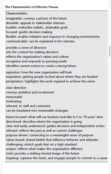 affects the impact of th leaders Top-down responsibility to tell/sell tt Navigator