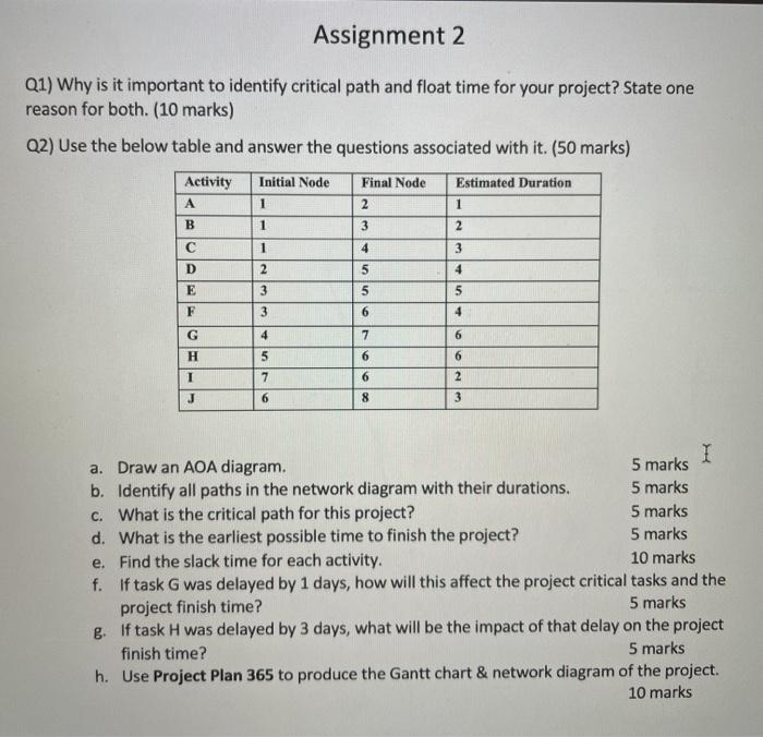 Assignment 2 Q1) Why is it important to identify