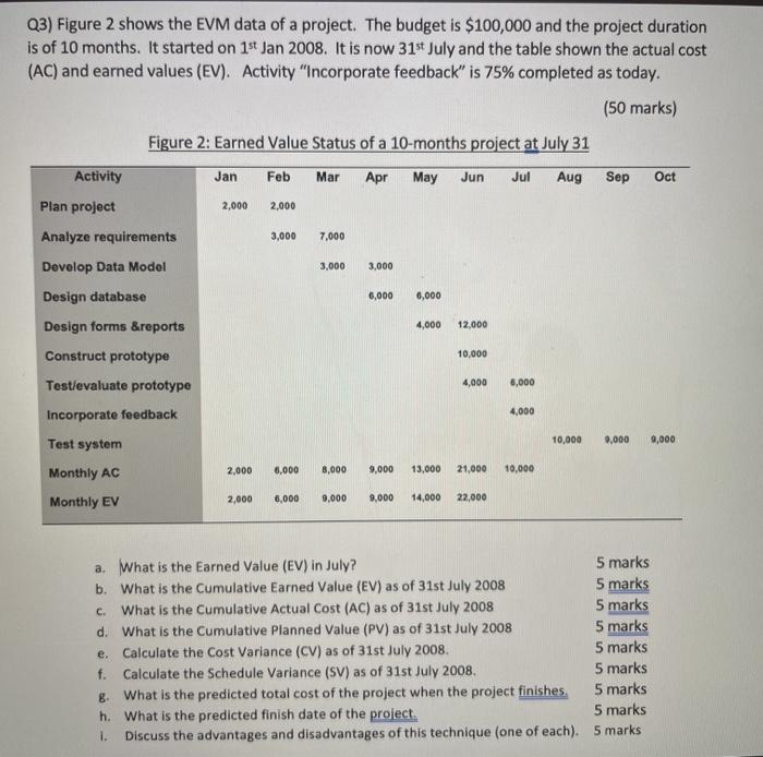 Assignment 2 Q1) Why is it important to identify