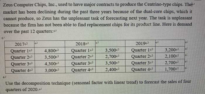Zeus Computer Chips, Inc., used to have major