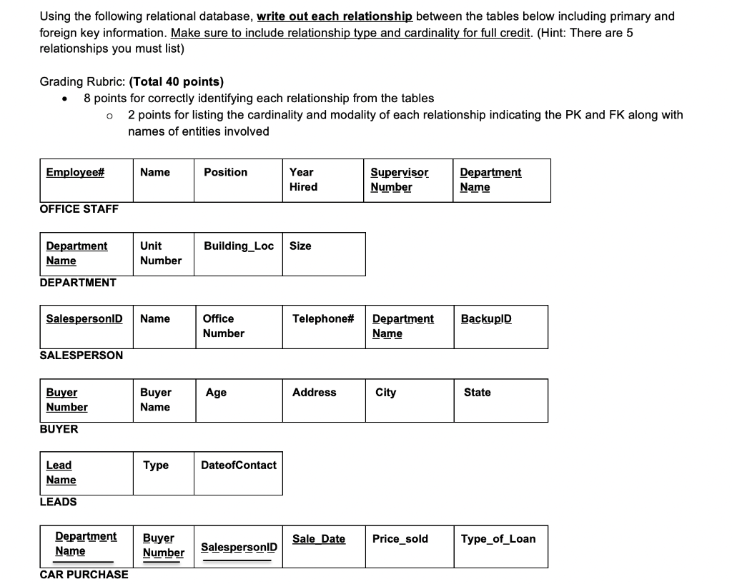 Using the following relational database, write