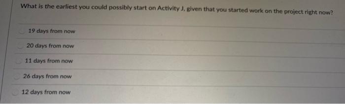 Activities Duration Immediate predecessors A 10