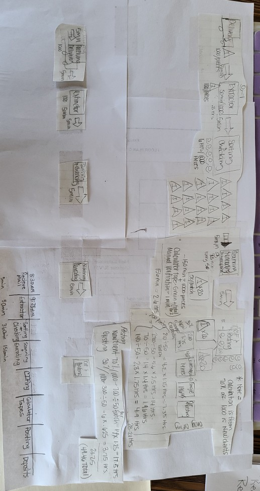 how do I set up timeline that is the best I can