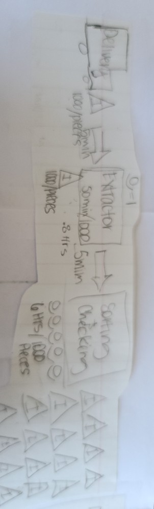 how do I set up timeline that is the best I can