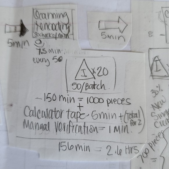 how do I set up timeline that is the best I can