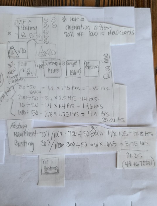 how do I set up timeline that is the best I can