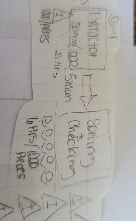 how do I set up timeline that is the best I can