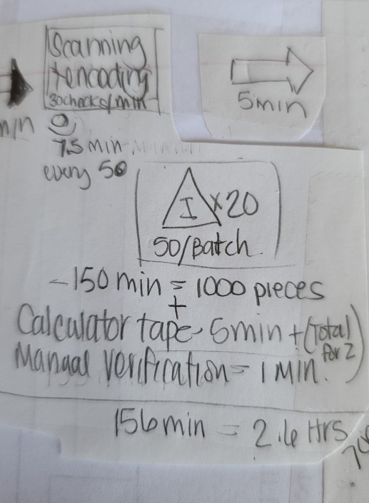 how do I set up timeline that is the best I can