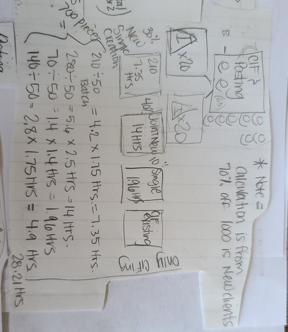 how do I set up timeline that is the best I can