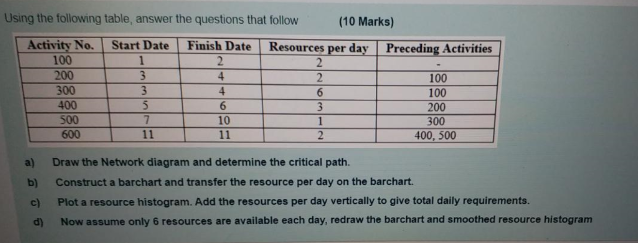 Using the following table, answer the questions