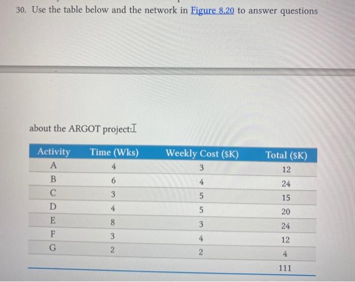 30. Use the table below and the network in Figure