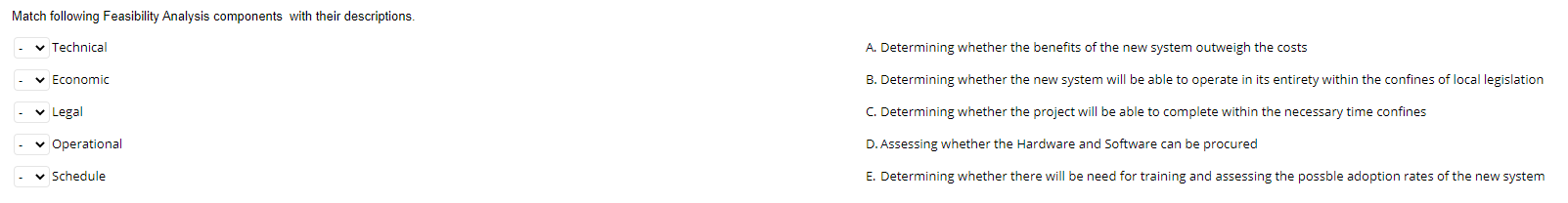 Match following Feasibility Analysis components