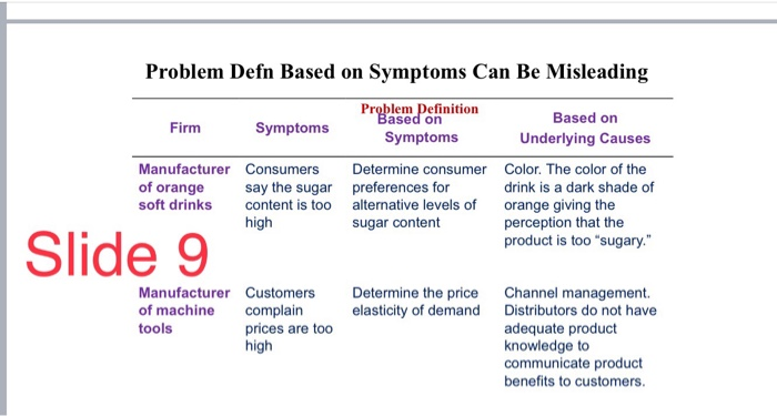 Refer to slide 9, in the same format, Provides 5