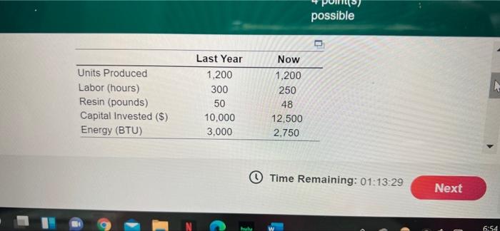 4 points) possible Resin Productivity Change = %