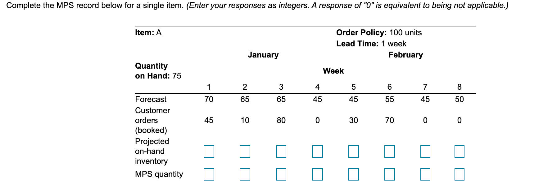 Complete the MPS record below for a single item.