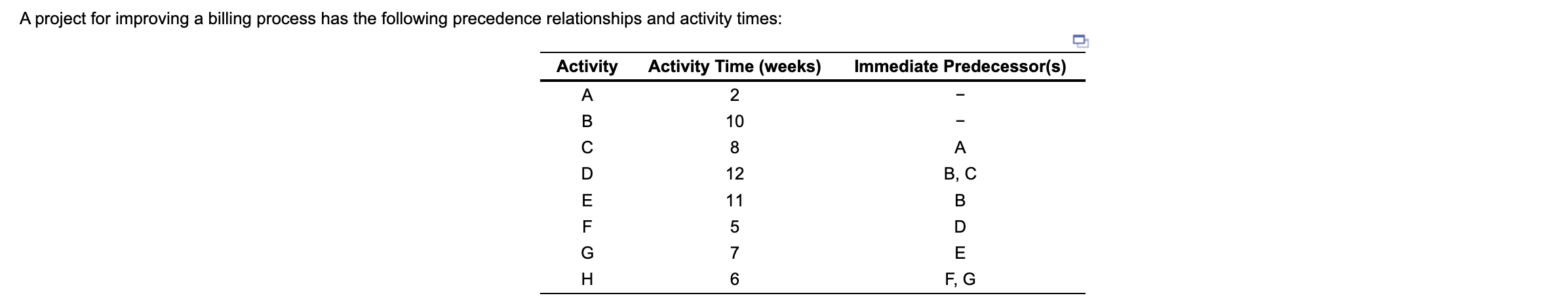 A project for improving a billing process has the