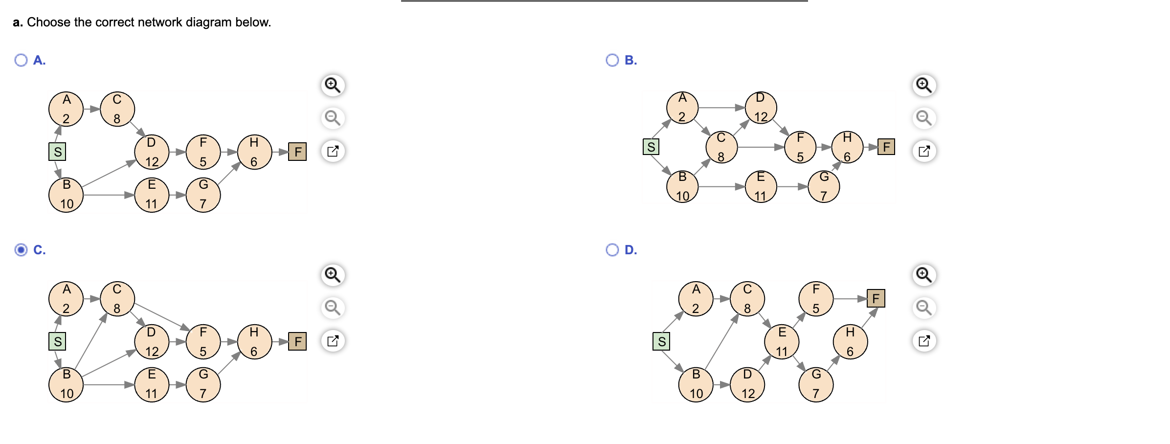 A project for improving a billing process has the