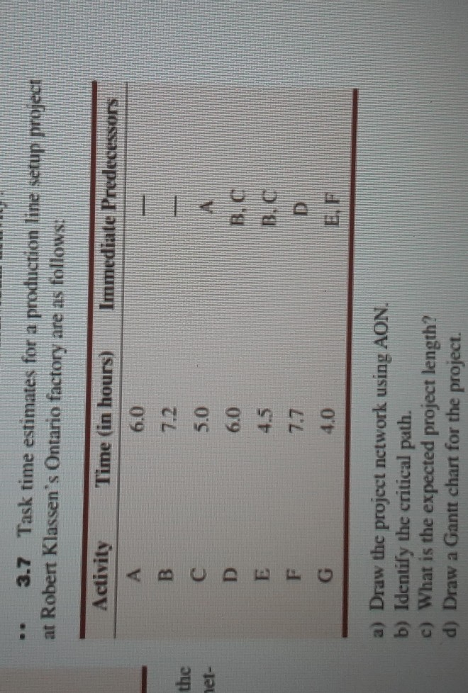 3.7 Task time estimates for a production line