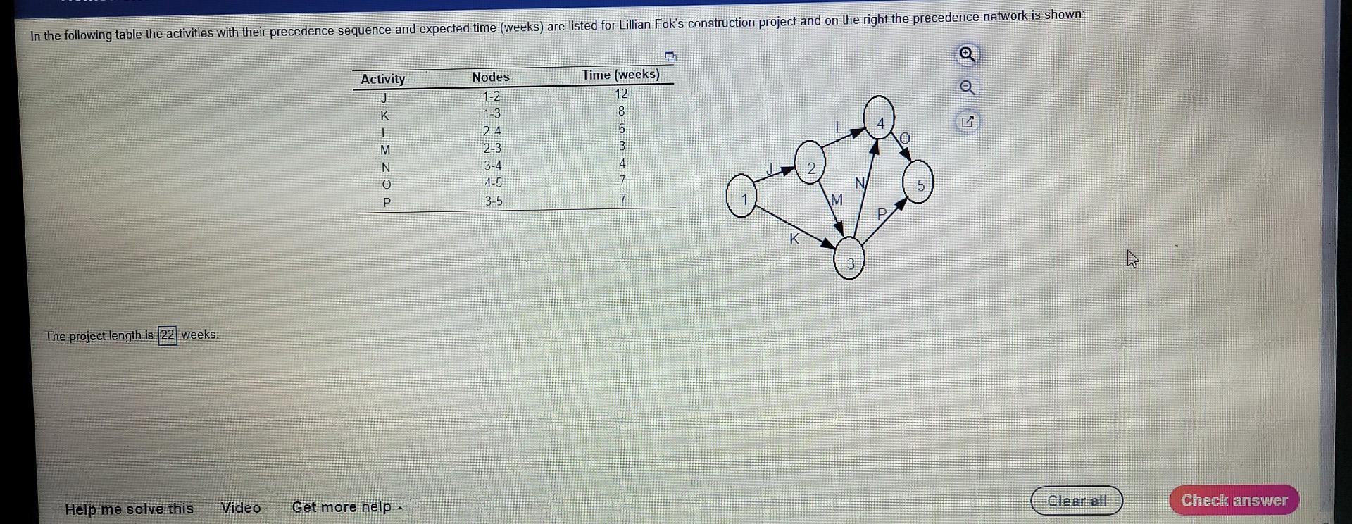 In the following table the activities with their