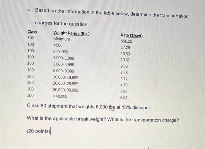 4. Based on the information in the table below,