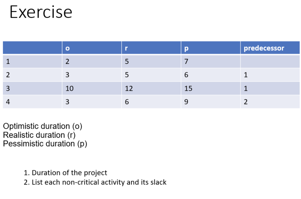 Exercise O r predecessor 1 2 5 7 2 3 5 6 6 1 3 10
