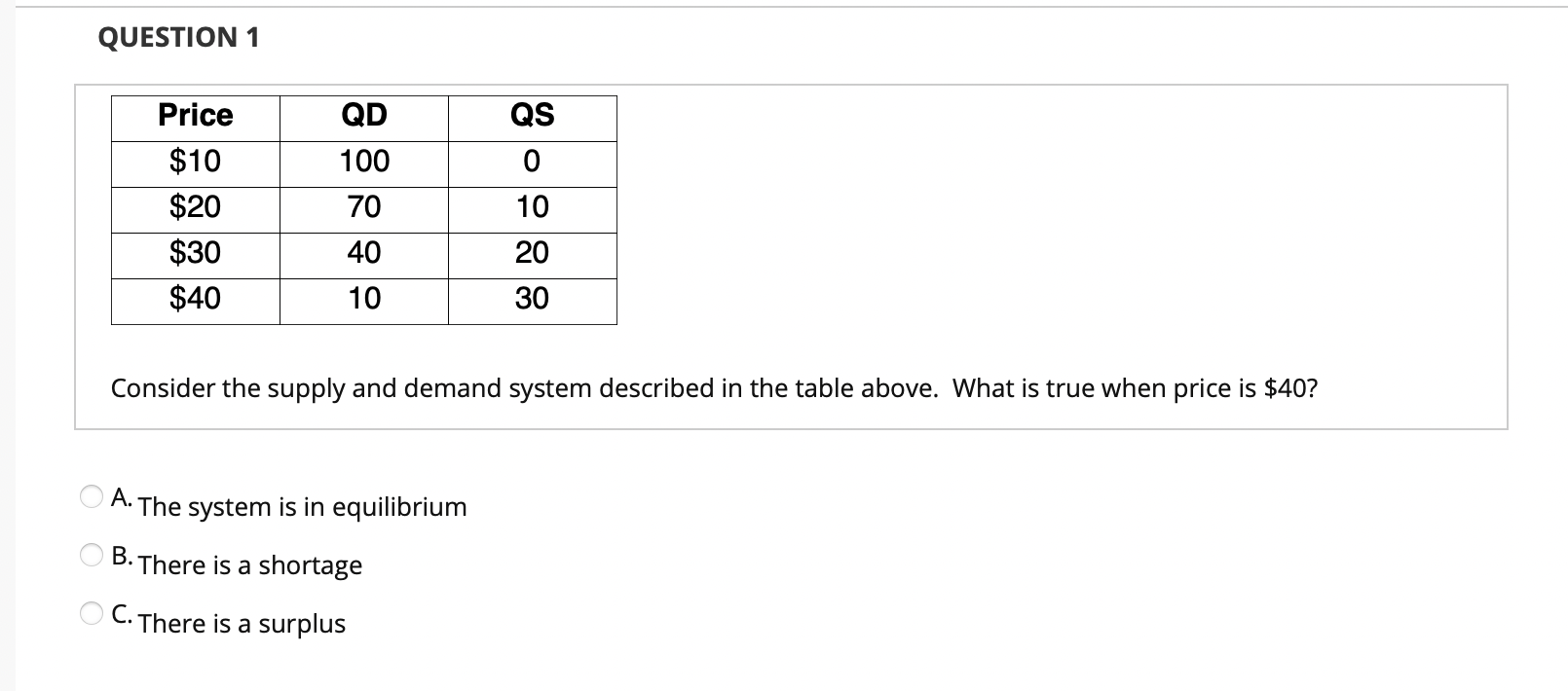 QUESTION 1 Consider the supply and demand system