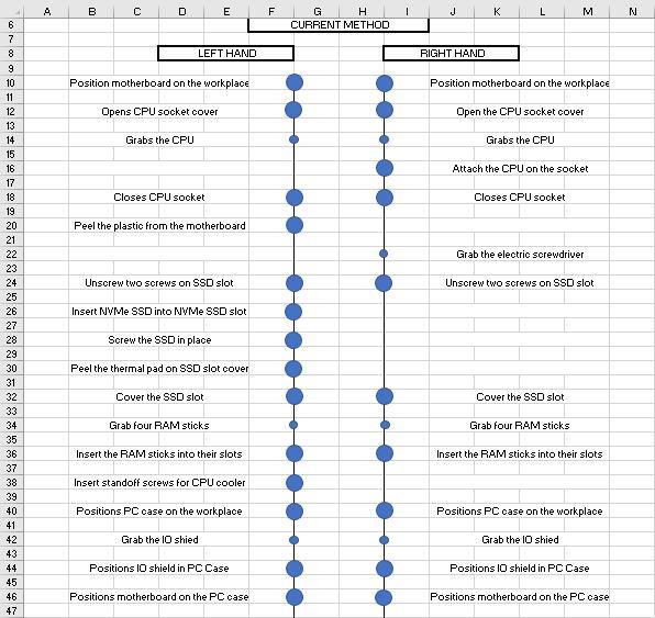Work study. Please make an alternative method