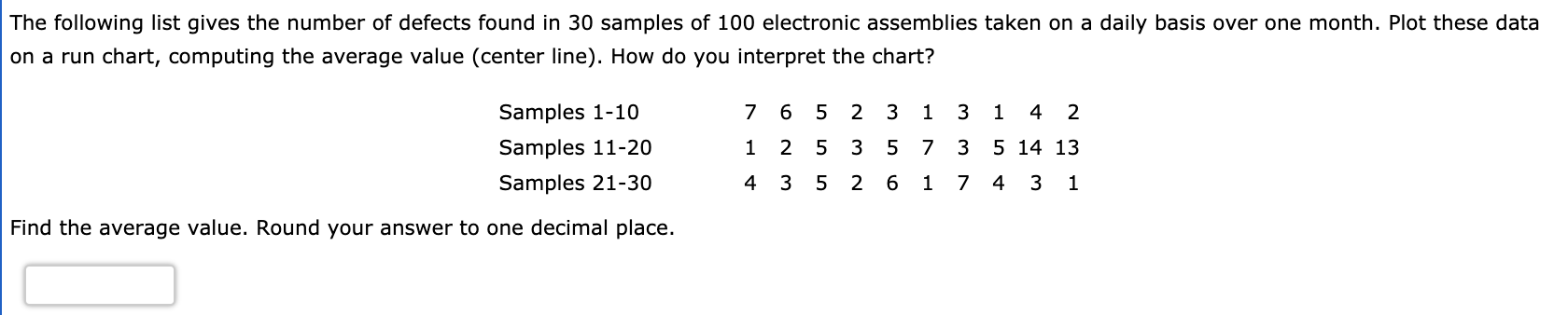 The following list gives the number of defects