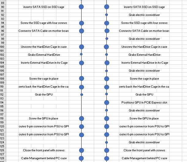 Work study. Please make an alternative method