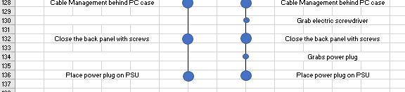 Work study. Please make an alternative method