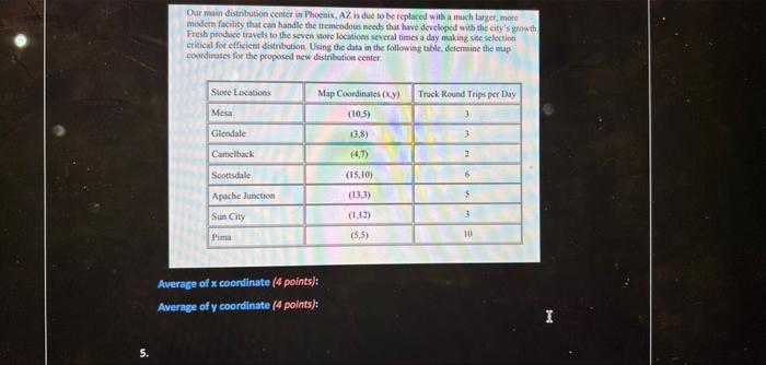 Our main distribution center in Phoenix, AZ is