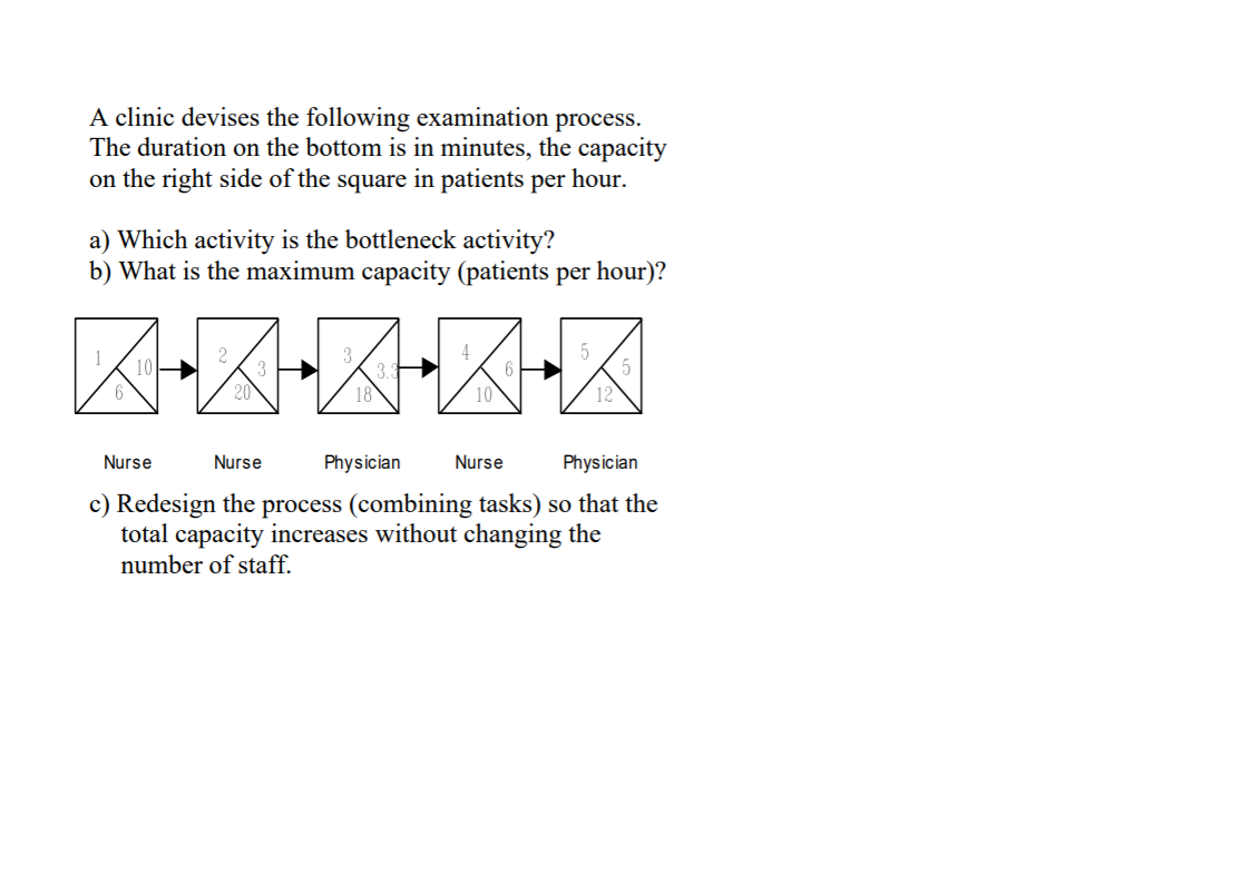 A clinic devises the following examination