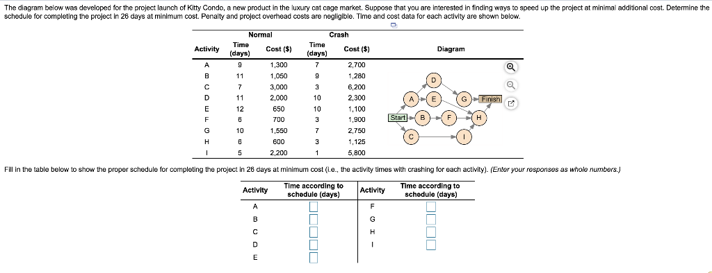 The diagram below was developed for the project