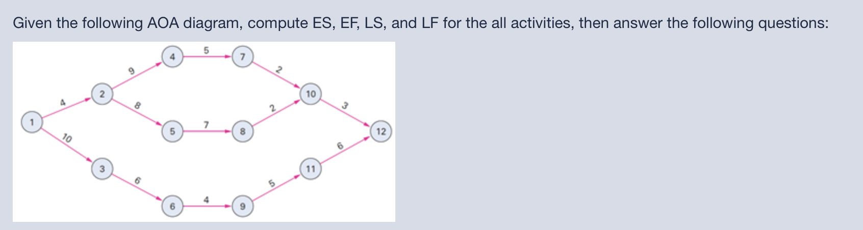 1. What is the LS for activity 9-11? 2 What is