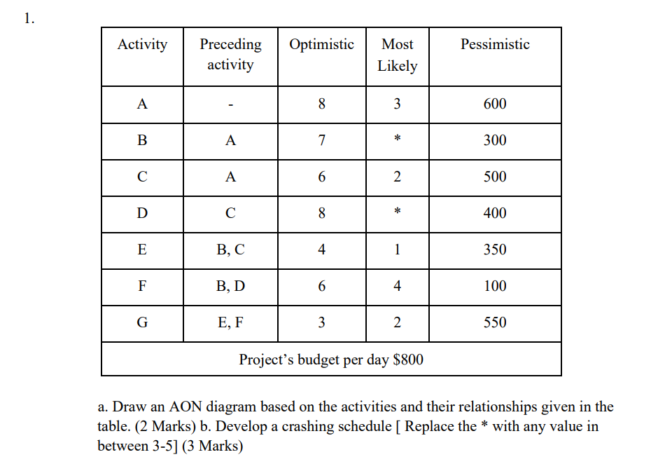 1. Activity Optimistic Pessimistic Preceding