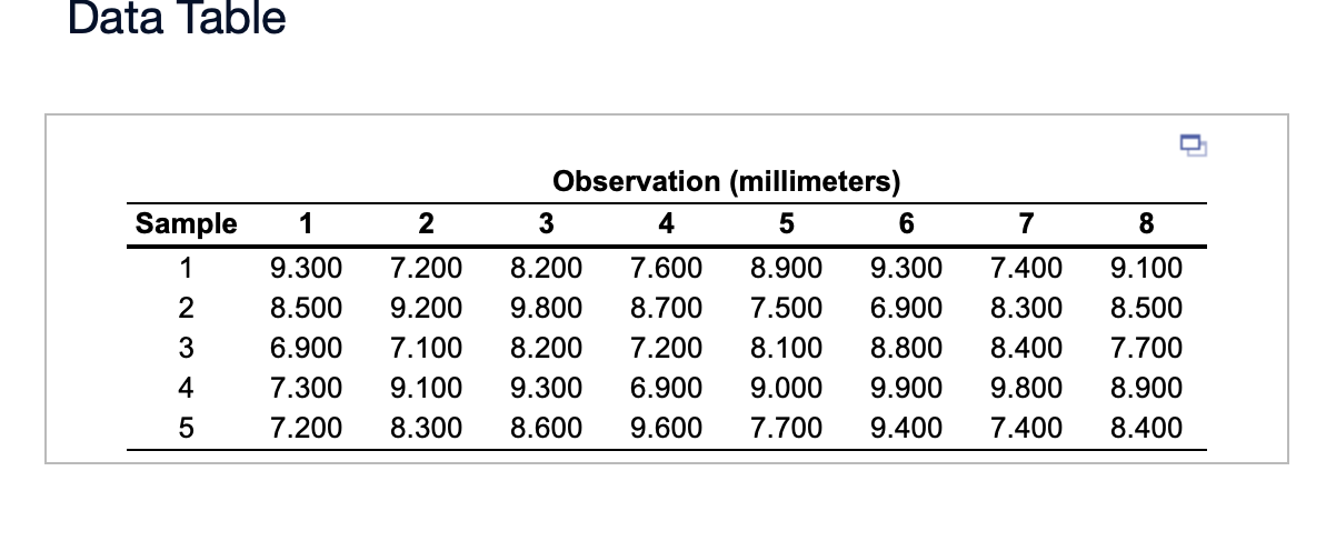 2.) Assume that the process is in statistical