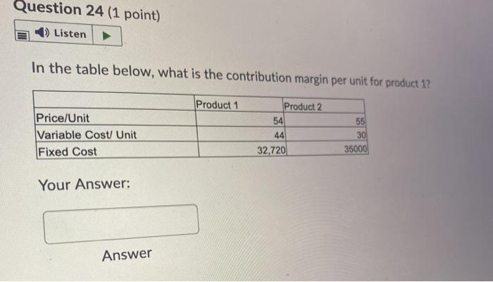 Question 24 (1 point) Listen In the table below,
