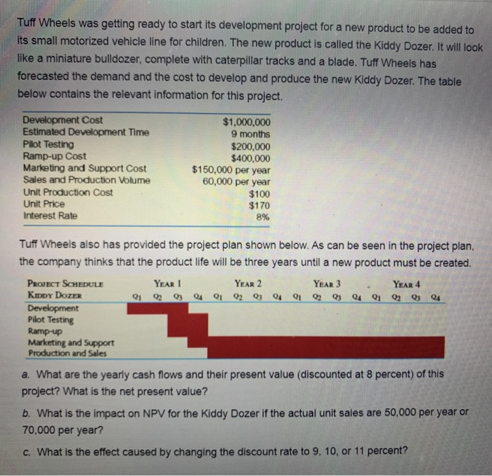 Tuff Wheels was getting ready to start its