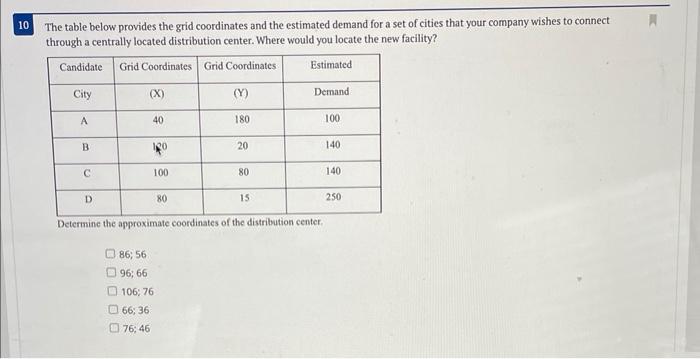 The table below provides the grid coordinates and
