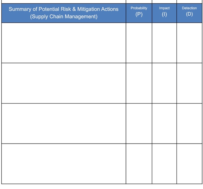 Round Dashboard Your score 4. Best score 40 DOSE Review Key Performance