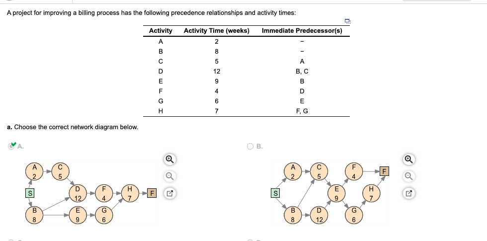 What is the slack time? A project for improving a
