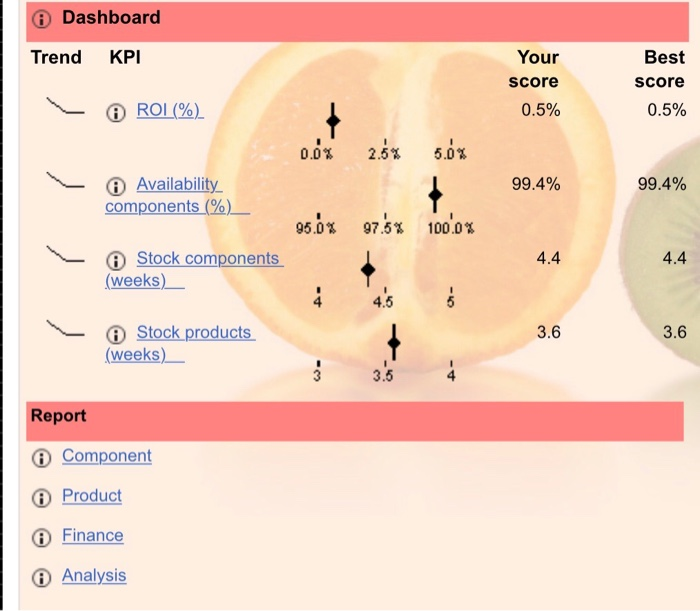 and Decisions / Actions Forward. Consider the relationship between your decisions and