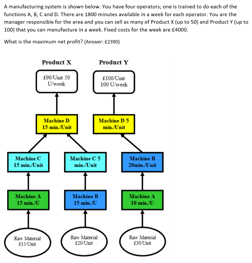 A manufacturing system is shown below. You have