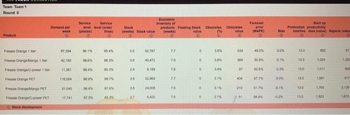Other Functions as well. 23 Supply Chain Review Key Performance Metrics and