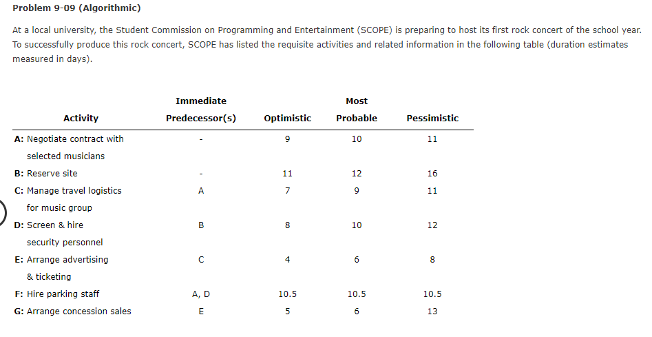 Problem 9-09 (Algorithmic) At a local university,