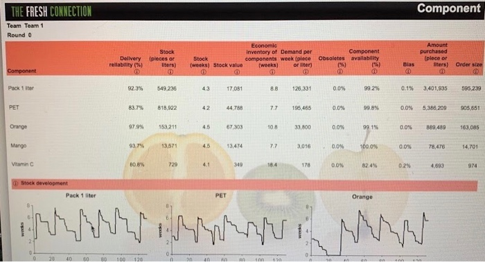 Key Decisions to help frame Risk Assessment and Decisions / Actions Forward.