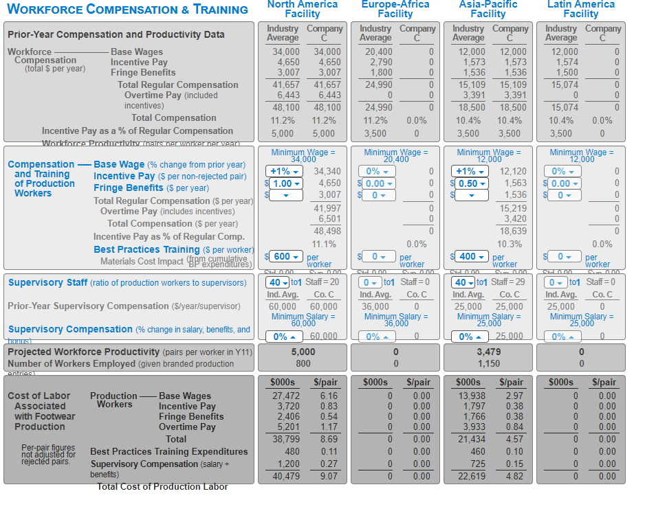 Can someone explain what should I do in this page
