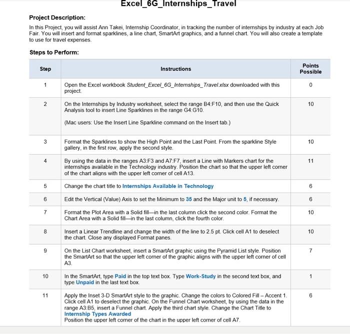 Excel_6G_Internships_Travel Project Description: